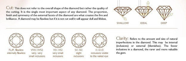 Chocolate Diamond Halo 1.57ct